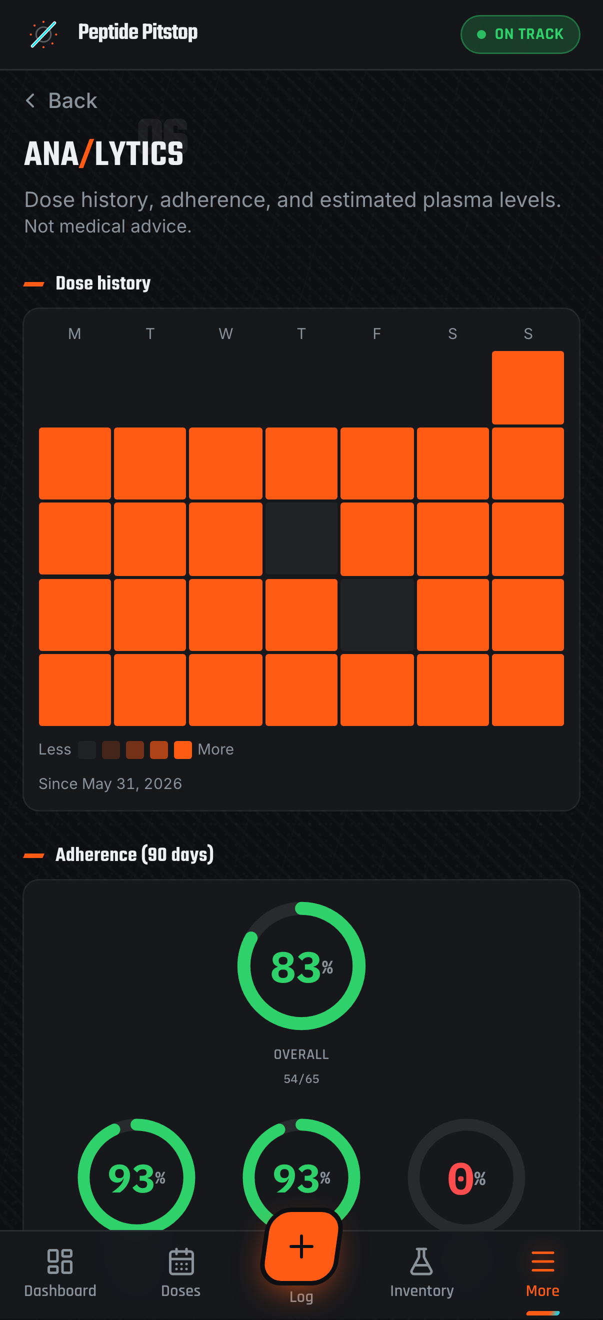 Adherence heatmap and plasma-level analytics on mobile (demo data)