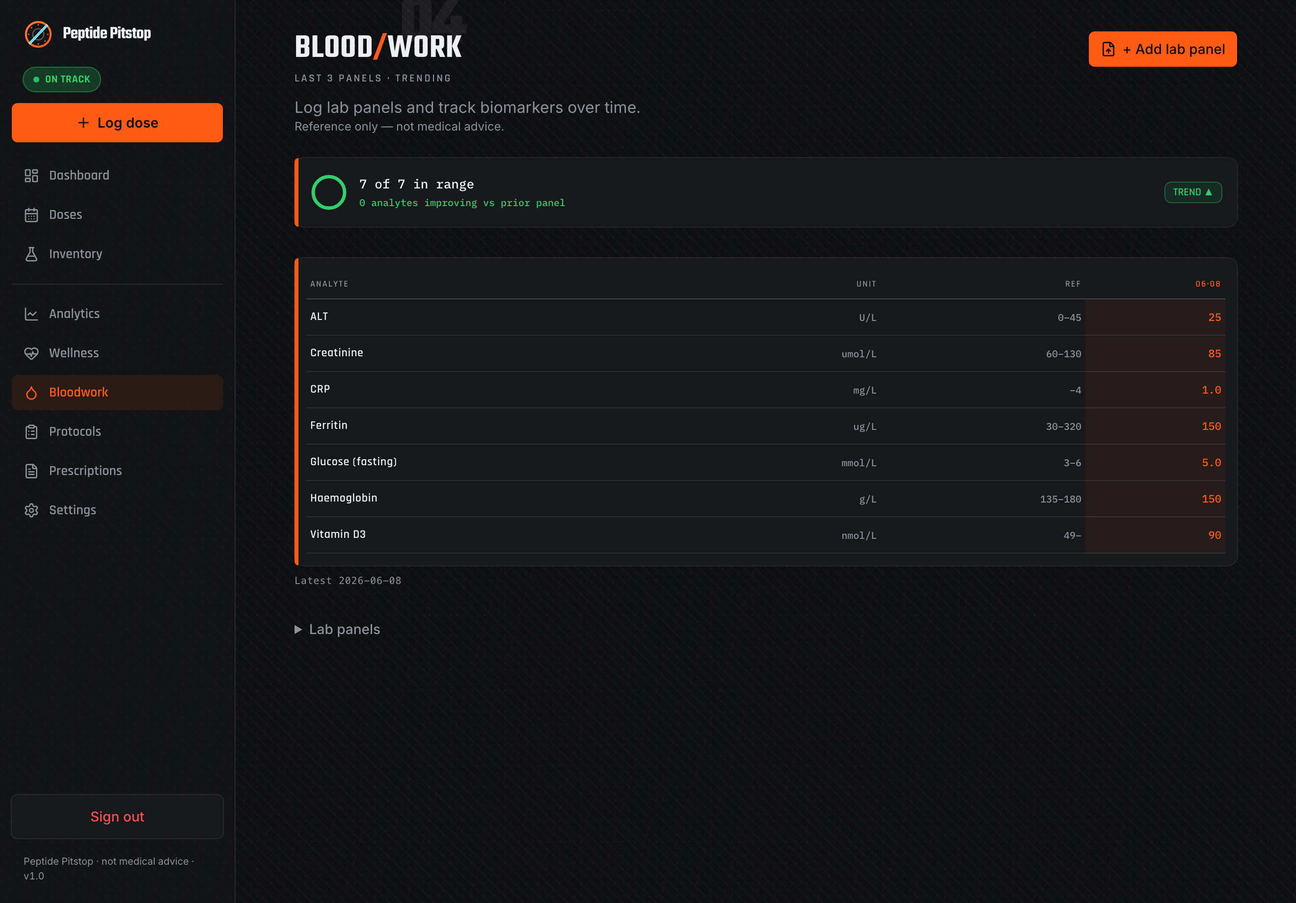 Bloodwork and biomarker trend tracking over time, dark theme (demo data)