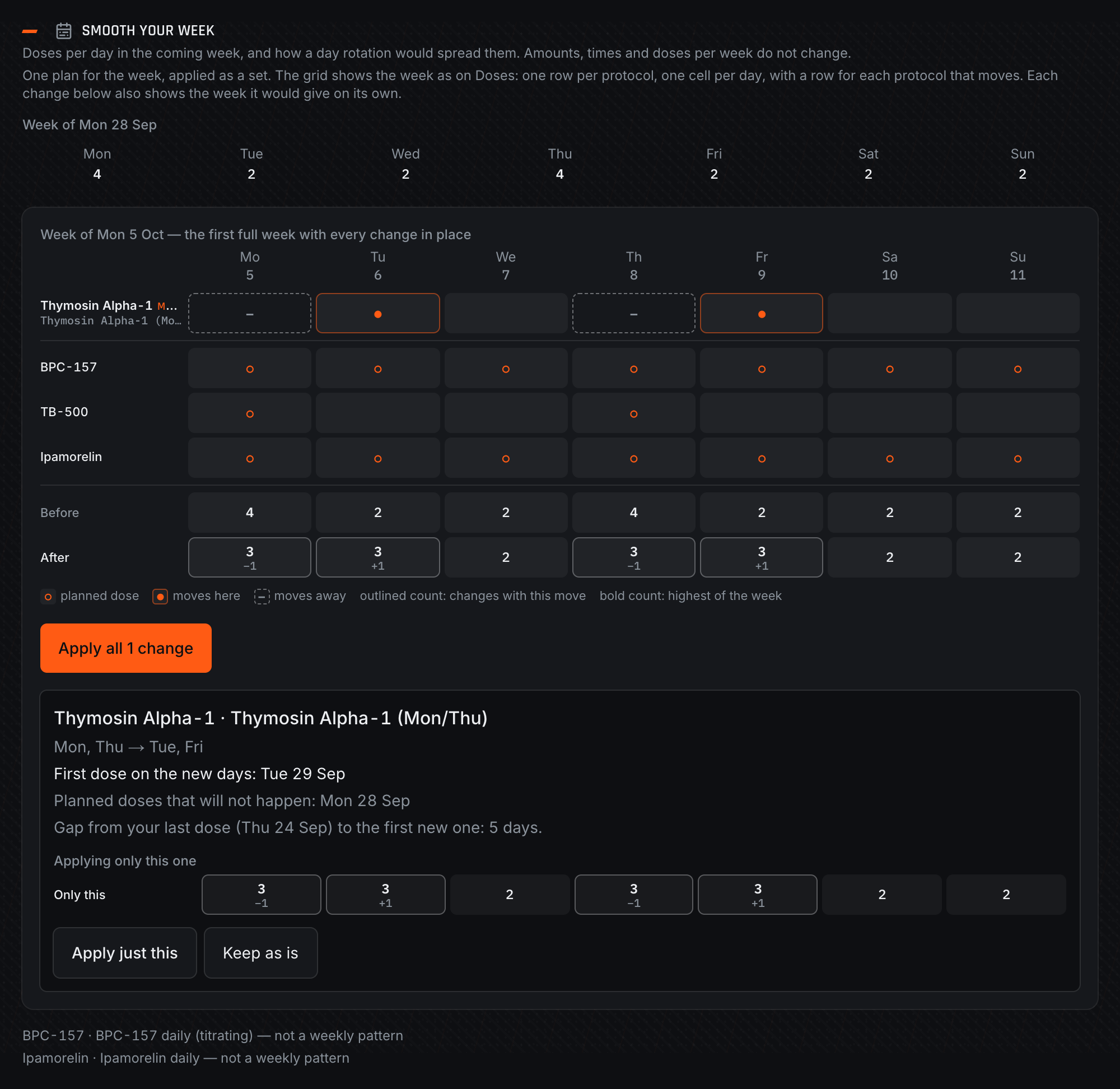 Smooth your week panel on the Protocols page: doses per day for the coming week and a suggested move of one weekly protocol from Monday and Thursday to Tuesday and Friday (demo data)